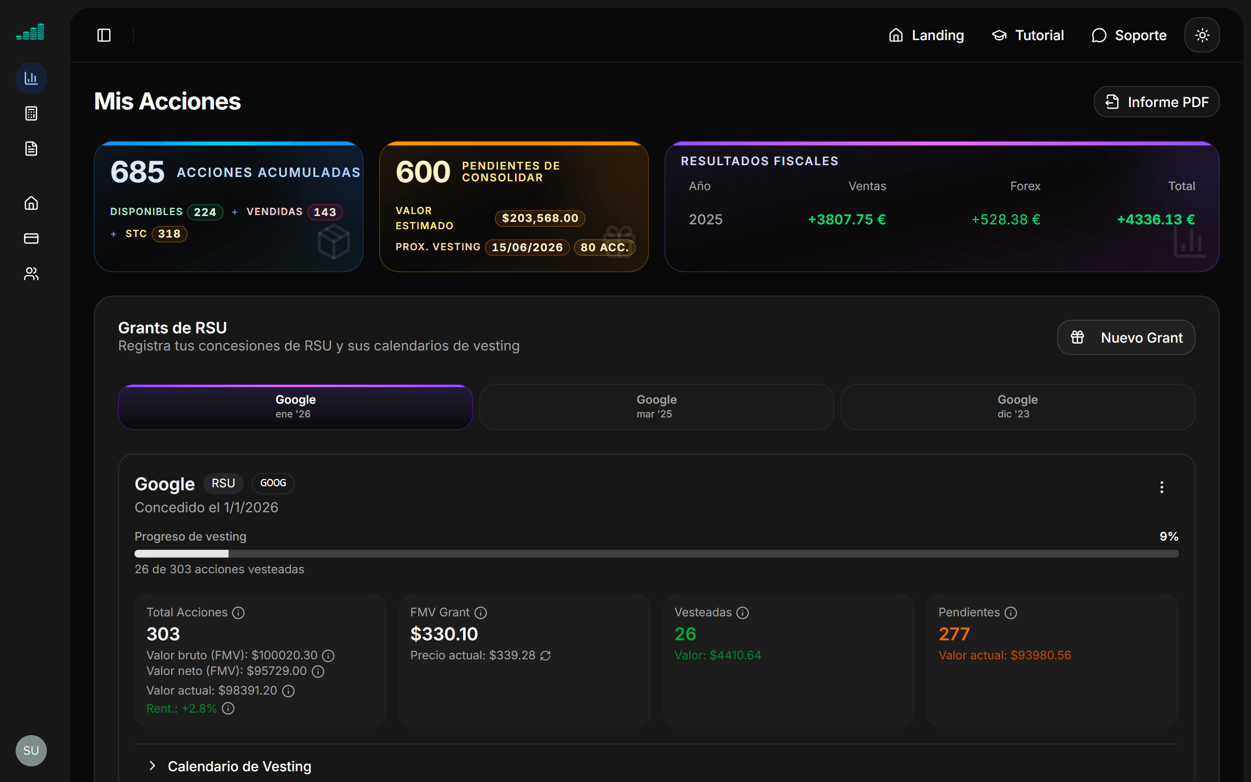 Analytics dashboard - Dark Mode